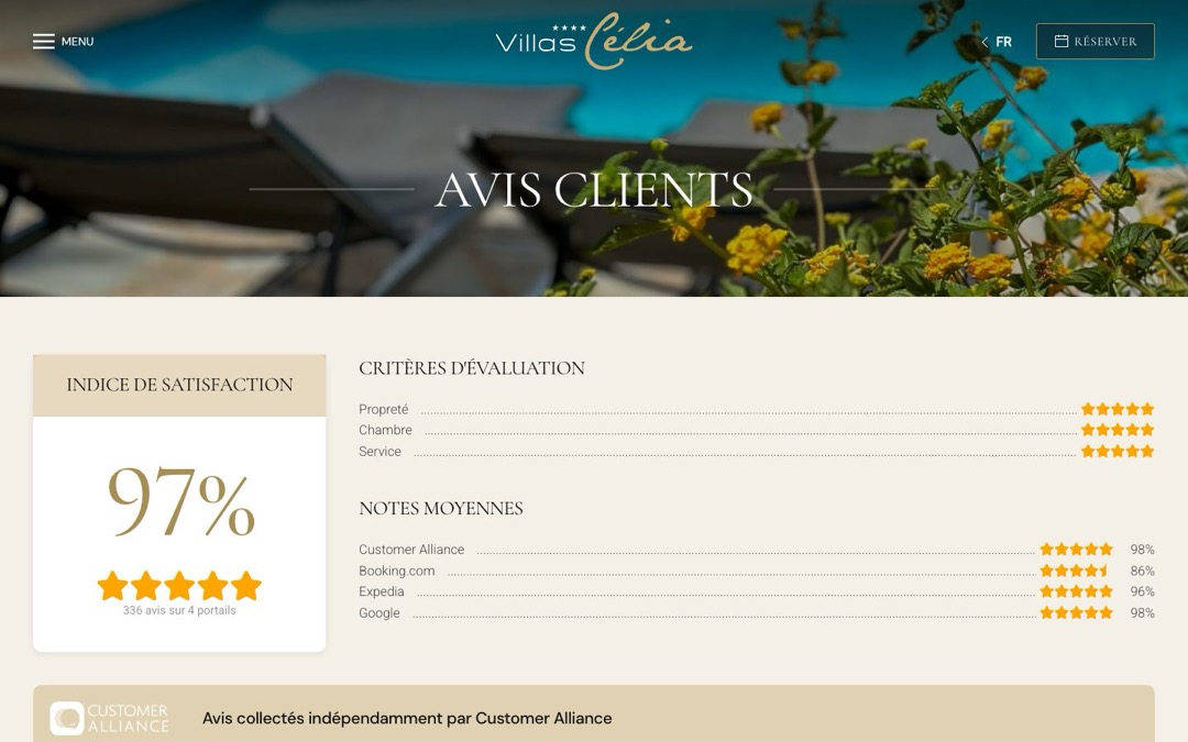 Page « Avis clients » du site des Villas Célia : indice de satisfaction de 97 % sur 336 avis, trois critères en étoiles, moyenne par portail et bandeau « Avis collectés indépendamment par Customer Alliance »